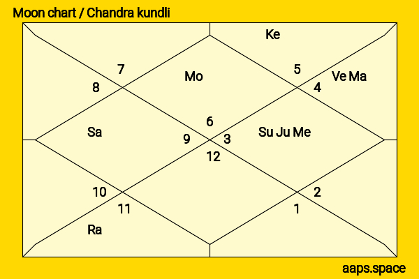 Pearl V Puri chandra kundli or moon chart