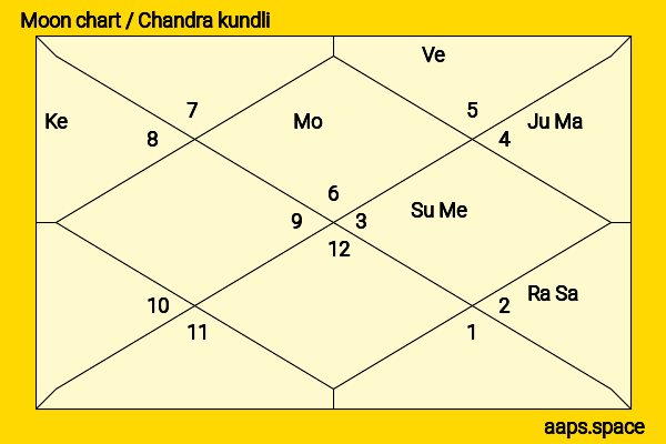 Milly Shapiro chandra kundli or moon chart