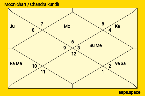Monica Potter chandra kundli or moon chart
