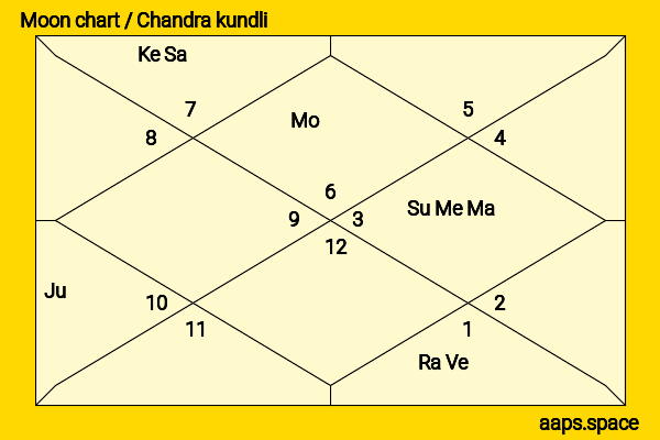 Arjun Kapoor chandra kundli or moon chart