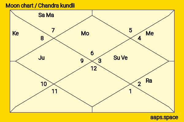 Yu Yamada chandra kundli or moon chart