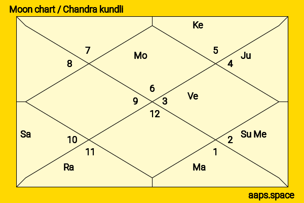 Padmini  chandra kundli or moon chart