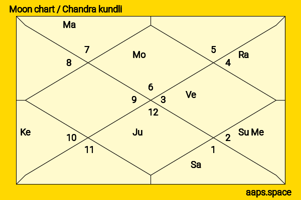 Molly-Mae Hague chandra kundli or moon chart