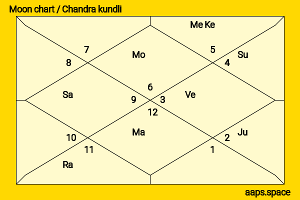 Erika Toda chandra kundli or moon chart