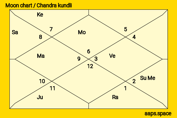 Park Sojin chandra kundli or moon chart