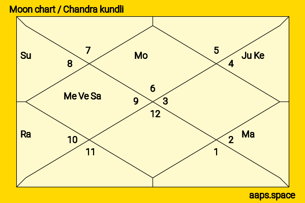 Zhou Yixuan chandra kundli or moon chart