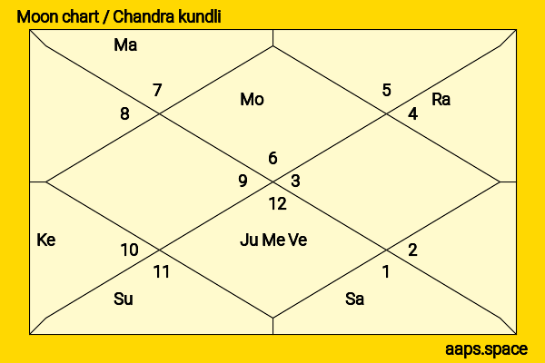 Madison Beer chandra kundli or moon chart