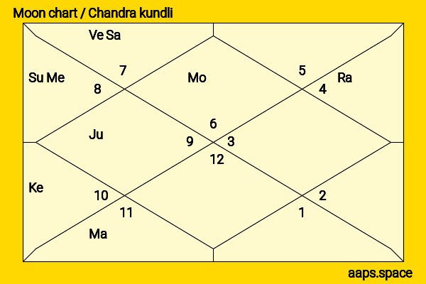 V. N. Janaki chandra kundli or moon chart