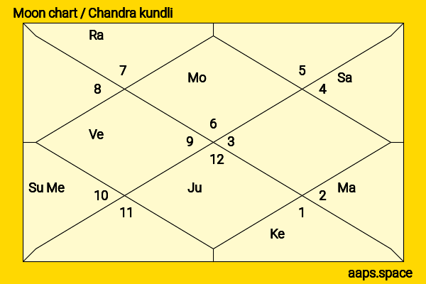 Lars Eidinger chandra kundli or moon chart