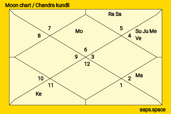 Clotilde Hesme chandra kundli or moon chart