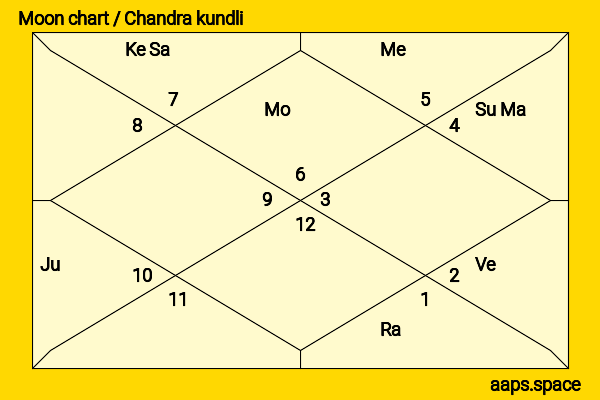 Anna Maria Mühe chandra kundli or moon chart