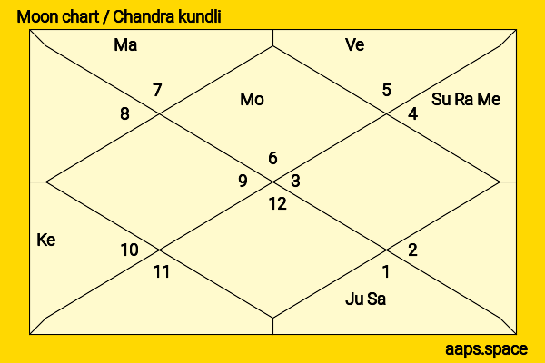 Bryce Hall chandra kundli or moon chart