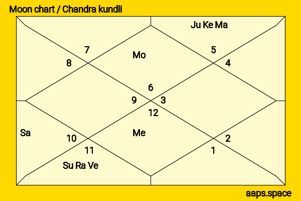 Michael Caine chandra kundli or moon chart