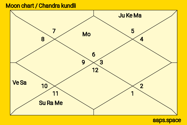 Madhubala  chandra kundli or moon chart