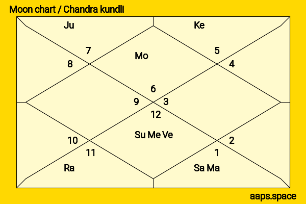 Deborah Kaufmann chandra kundli or moon chart