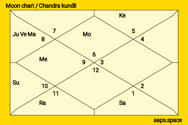 Kid Rock chandra kundli or moon chart