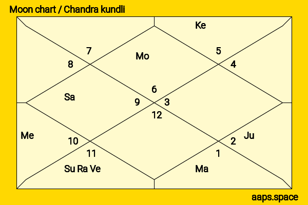 Daniel Kaluuya chandra kundli or moon chart