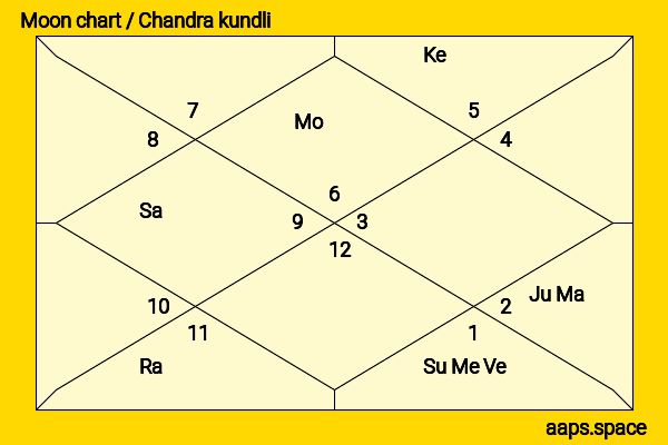 Alia Shawkat chandra kundli or moon chart