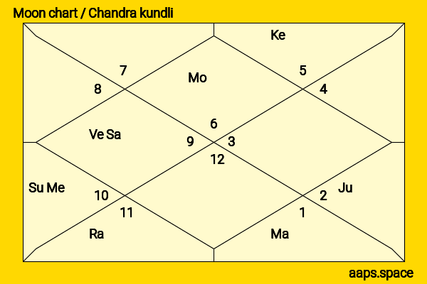 Hannah Arterton chandra kundli or moon chart