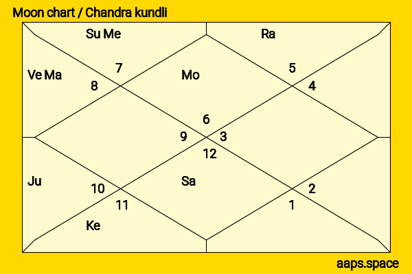 Eliana Jones chandra kundli or moon chart
