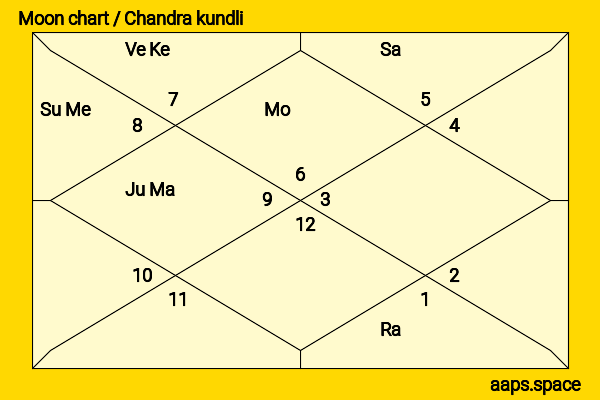 Portland Mason chandra kundli or moon chart