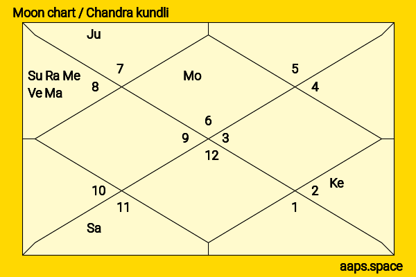 AnnaSophia Robb chandra kundli or moon chart