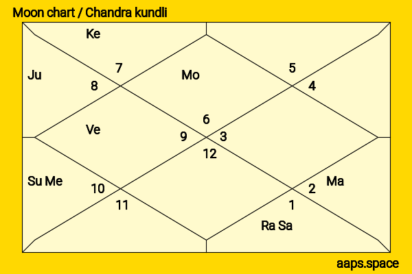 Eva Braun chandra kundli or moon chart