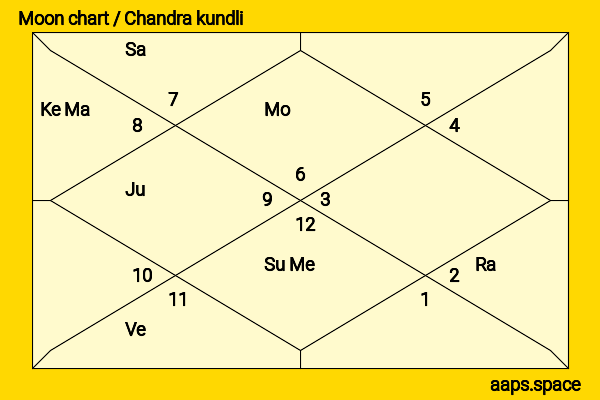 Mitali Nag chandra kundli or moon chart