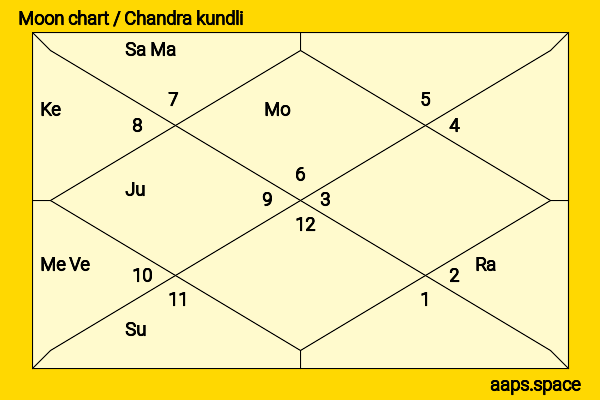 Trevor Noah chandra kundli or moon chart
