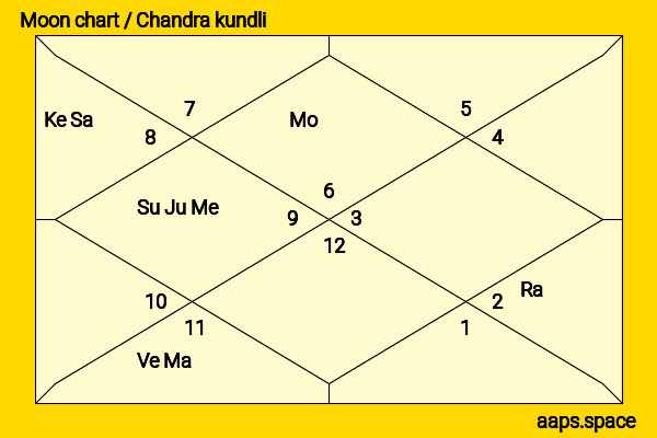 Cynthia Addai-Robinson chandra kundli or moon chart