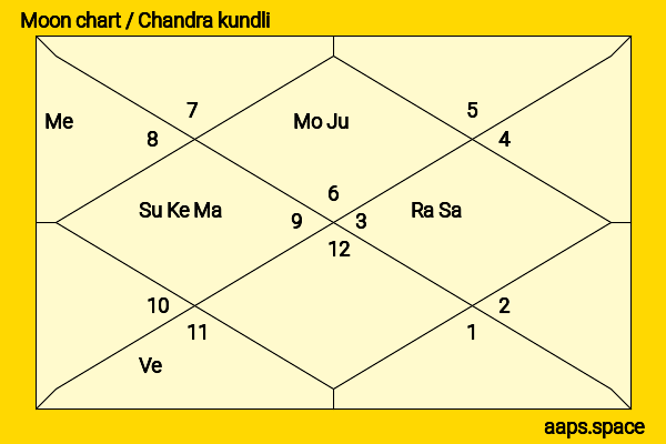 Martin O‘Neill chandra kundli or moon chart