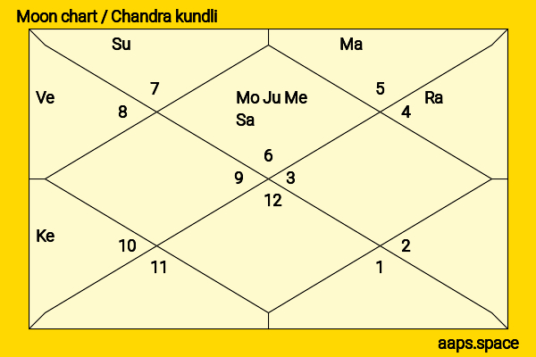 Guy Sebastian chandra kundli or moon chart