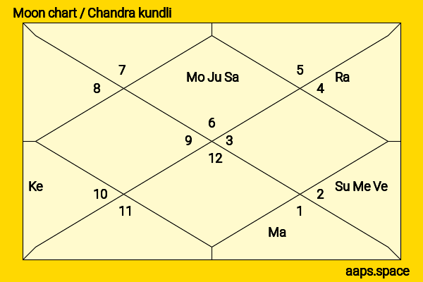 Zara Tindall chandra kundli or moon chart