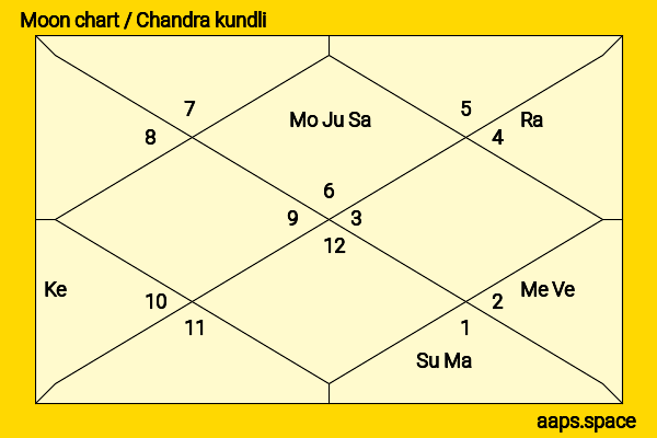 Mozella  chandra kundli or moon chart