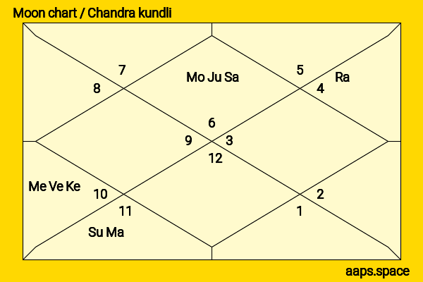 Elodie Yung chandra kundli or moon chart