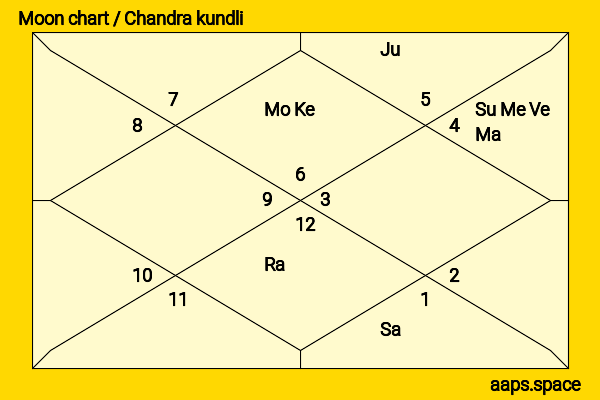 Terry Crews chandra kundli or moon chart