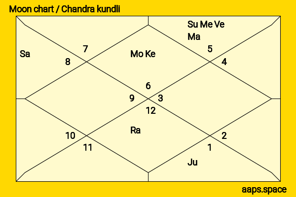 Tiffany Boone chandra kundli or moon chart