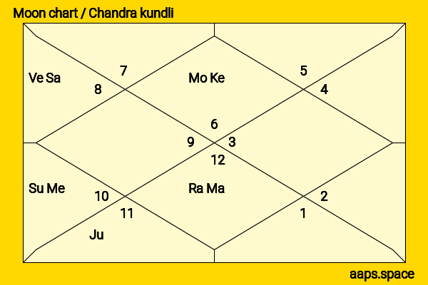 Evan Peters chandra kundli or moon chart