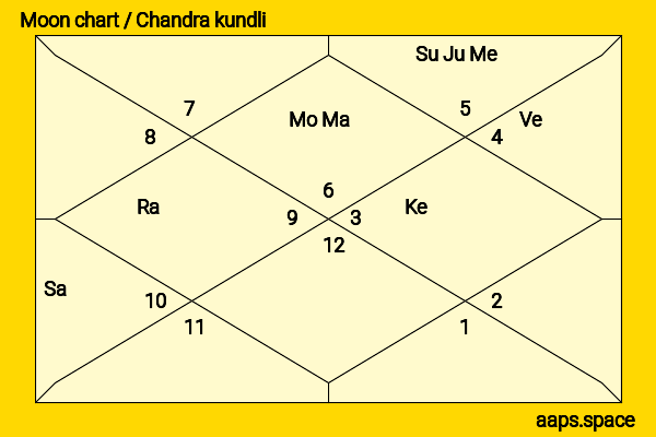 Kelsey Asbille chandra kundli or moon chart