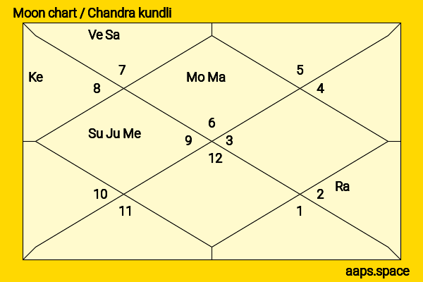 Yu Takahashi chandra kundli or moon chart