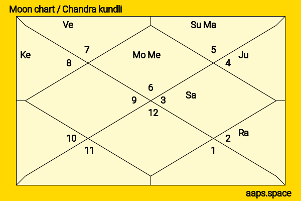 Anaswara Rajan chandra kundli or moon chart