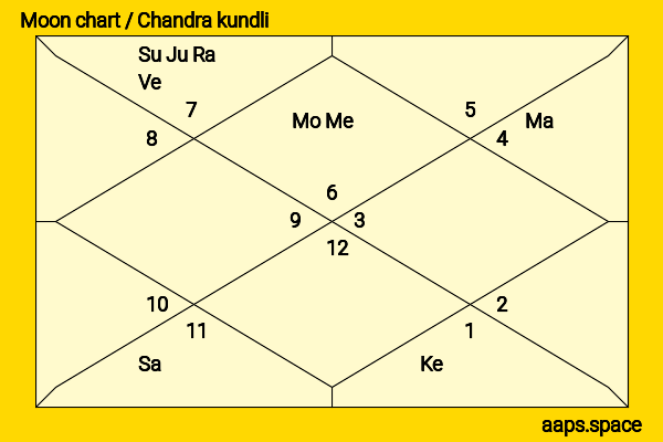 Priyal Gor chandra kundli or moon chart