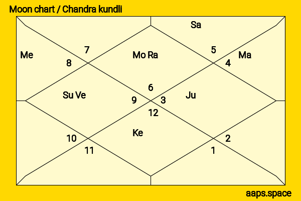 Karina Smirnoff chandra kundli or moon chart