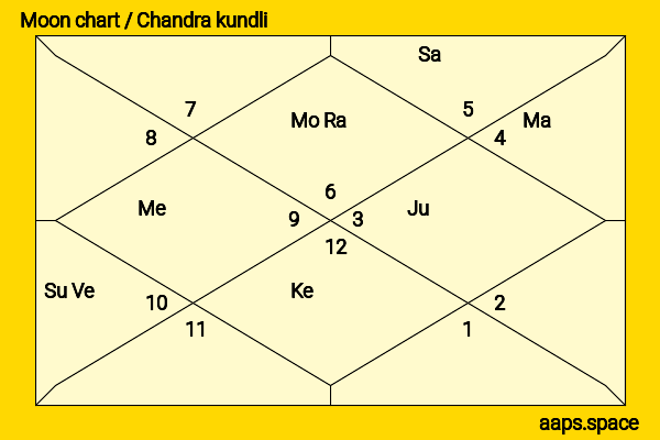 Peter Youngblood Hills chandra kundli or moon chart