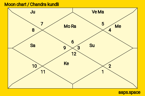 Charlie Murphy chandra kundli or moon chart