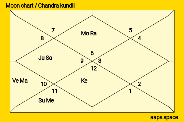 Cherie Chung chandra kundli or moon chart