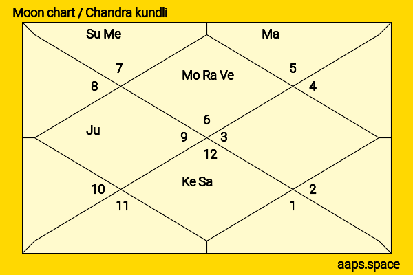 Momo Hirai chandra kundli or moon chart