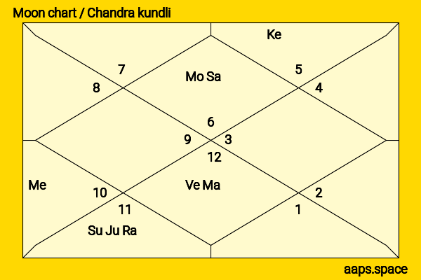 Patricia Richardson chandra kundli or moon chart