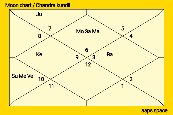 Corey Bohan chandra kundli or moon chart