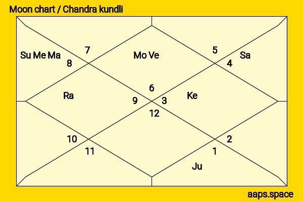 Evelyn Keyes chandra kundli or moon chart